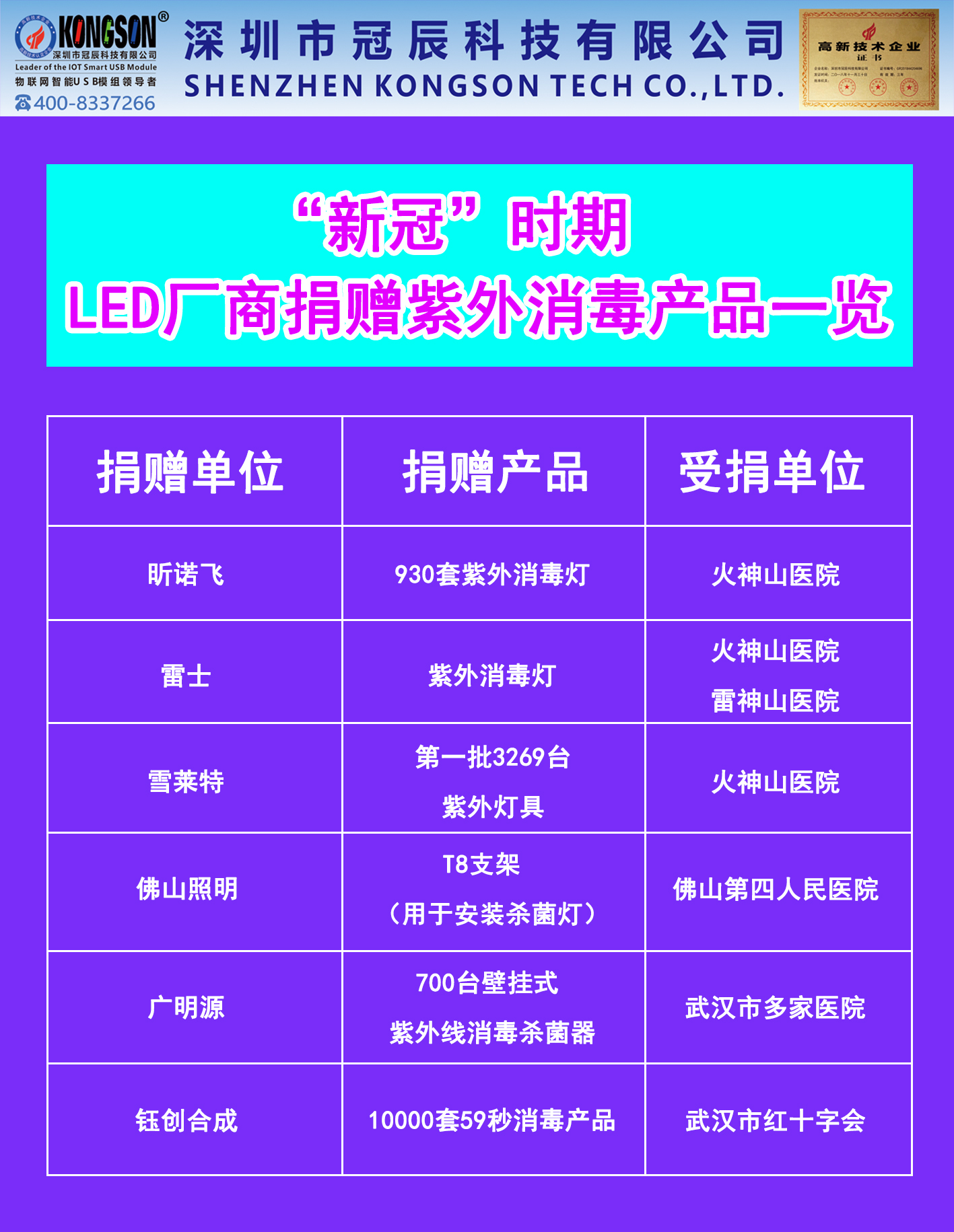 202004205018.jpg 2020.4.13公眾號捐贈圖-1.jpg